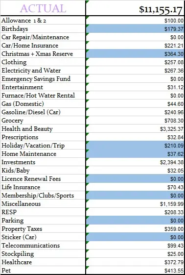 Actual September 2021 Budget Results