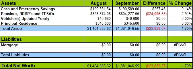 Net Worth September 2021 Canadian Budget Binder