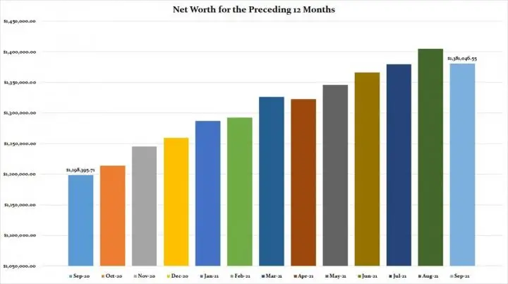 Stop Pretending You're Rich When You're Not And Pay Off Your Rich Debt