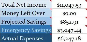 budget income and expenses