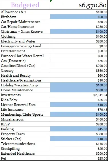 October 2021 Budget estimates of what we hope to spend.