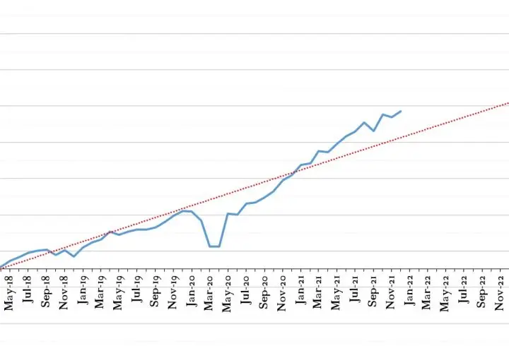 Actual Net Worth Plotted Against 2022 Canadian Budget Binder