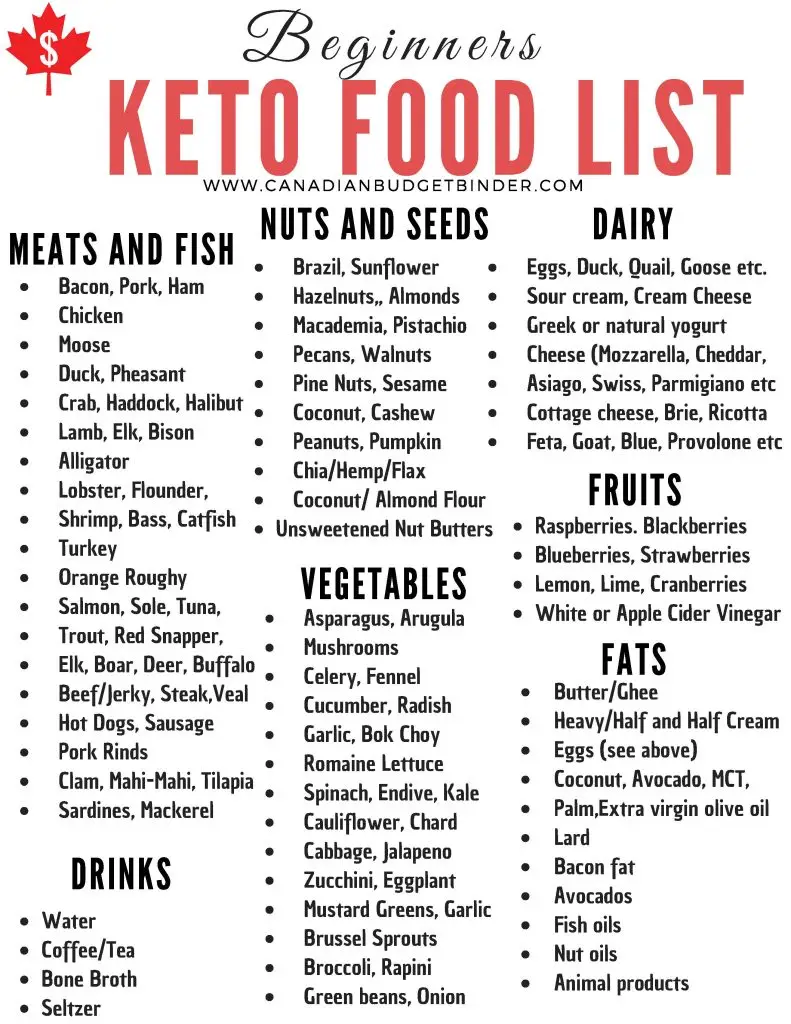 A list of all the keto-approved foods you can eat on a keto diet.