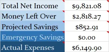 Canadian Budget Binder December Monthly Income Report