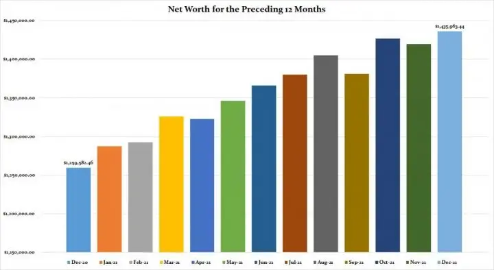 2021 Net Worth Update Canadian Budget Binder
