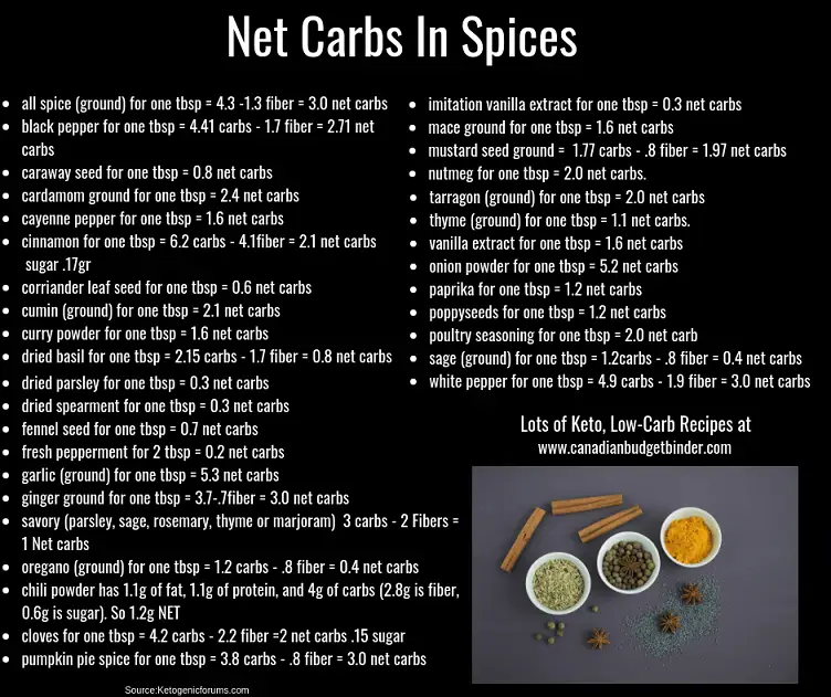 List of Net Carbs in Spices for a Keto Diet
