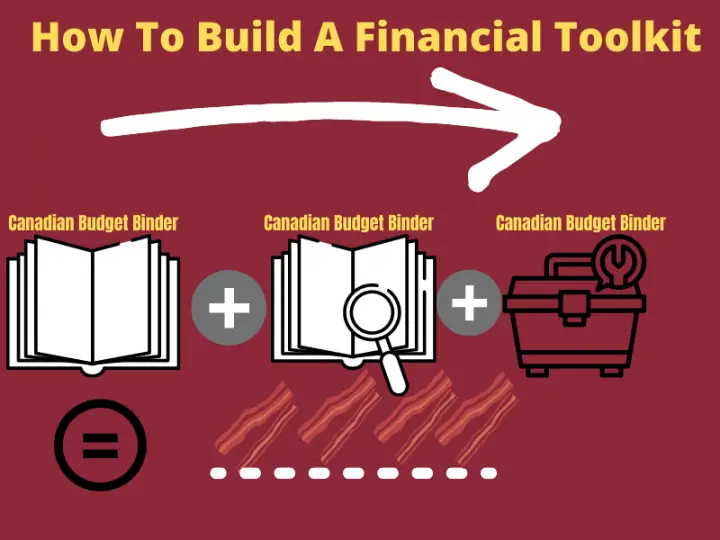 How To Build Financial Toolkit Using our Financial Equation?