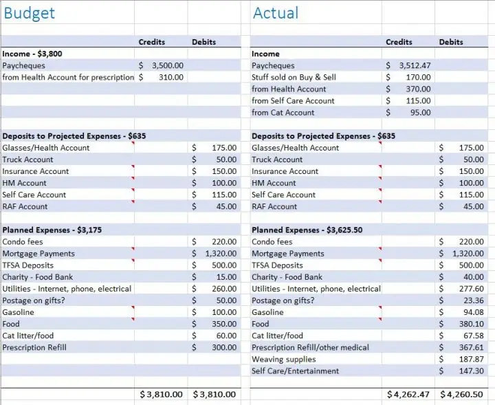 Planned Expenses