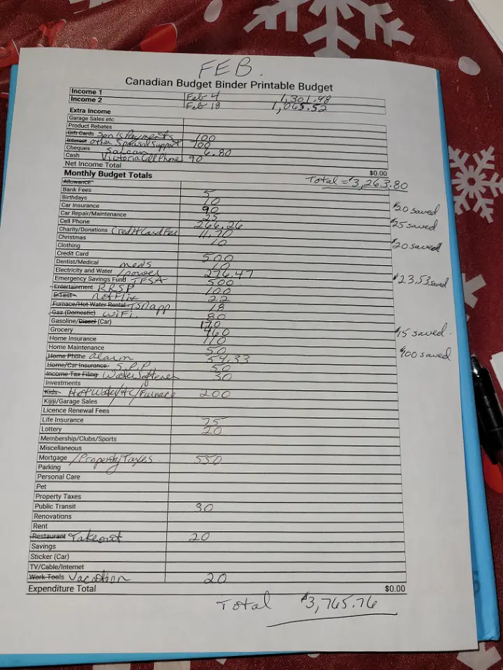 Budget Challenge Budget Update February 2022