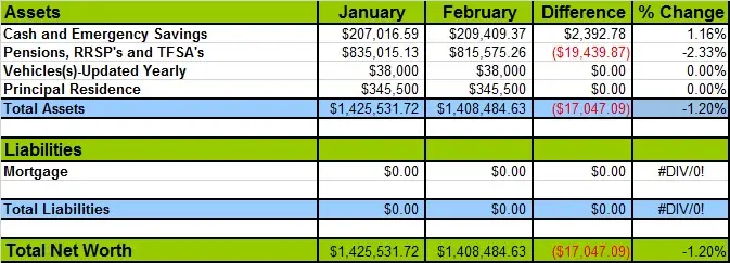 CBB Net Worth February 2022