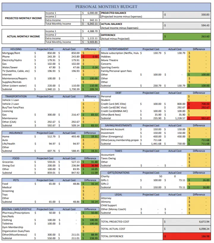 February Budget Challenge Update #6