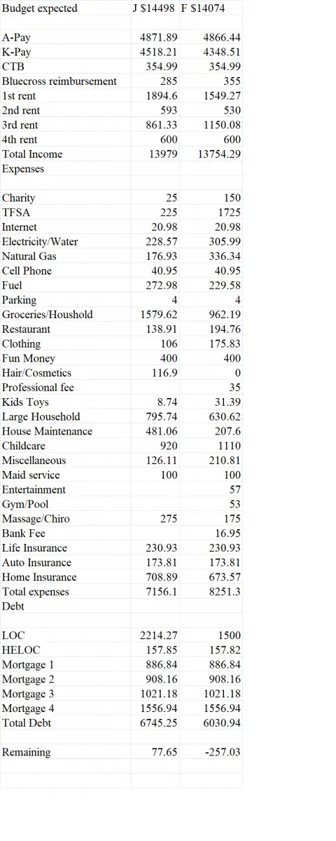 Budget Challenger 3 Feb 2022 budget