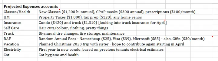 Projected Expenses