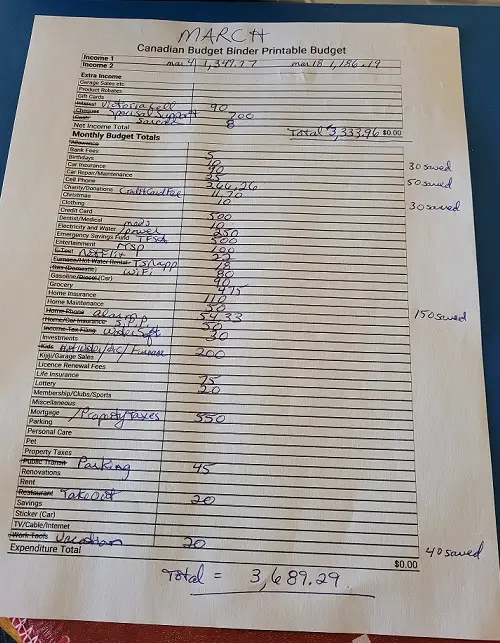 Budget Challenger 1 - March budget update 2022