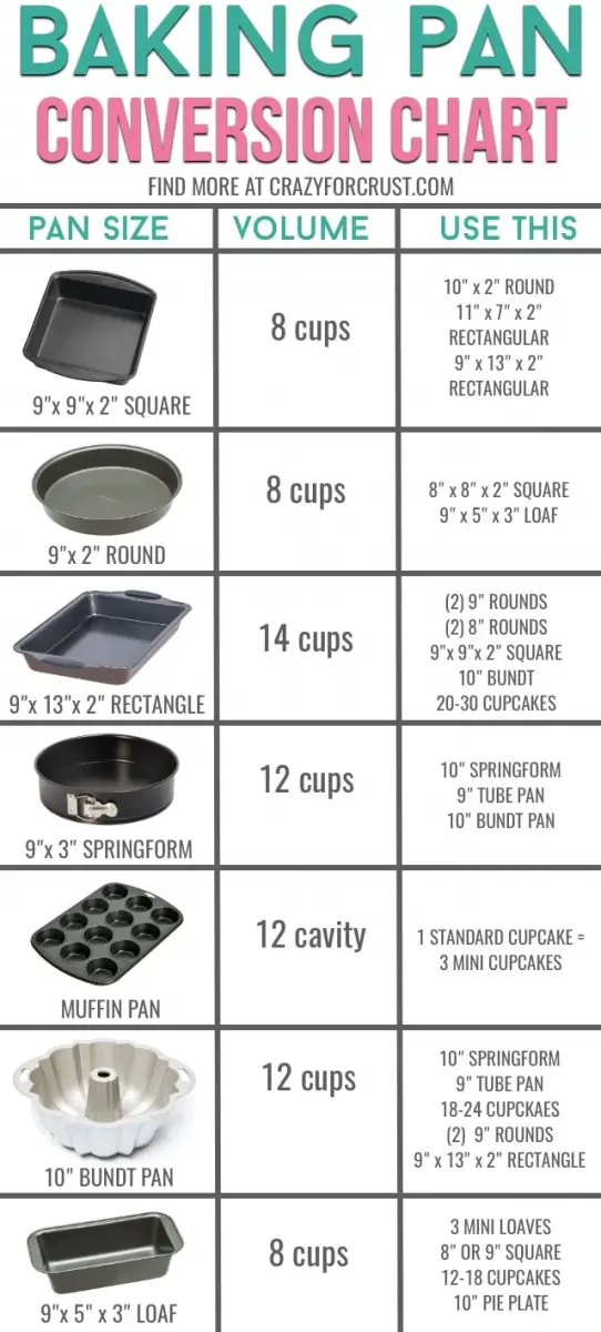 Baking Pan Variations and substitutes