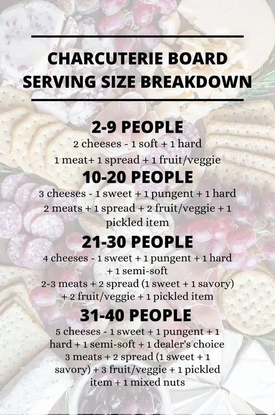 Serving Size Charcuterie Board for your next gathering or dinner date.