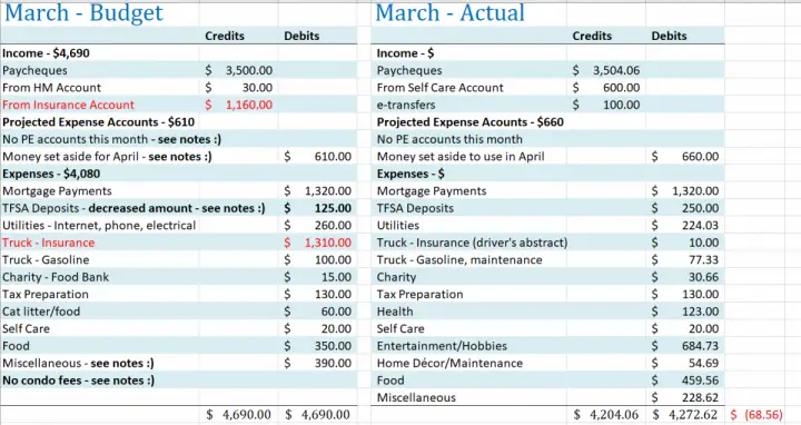 March Monthly Budget Challenger #4