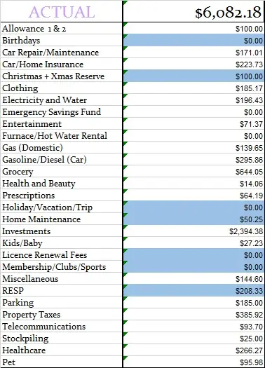 Our March 2022 Monthly Budget Amounts for a family of 3