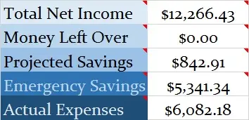 March-2022-Month-Income-and-Expenses