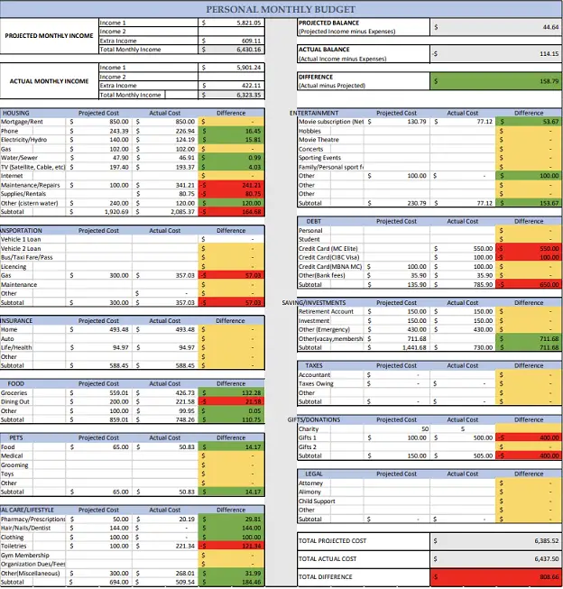 May 2022 Budget Challenge Canadian Budget Binder