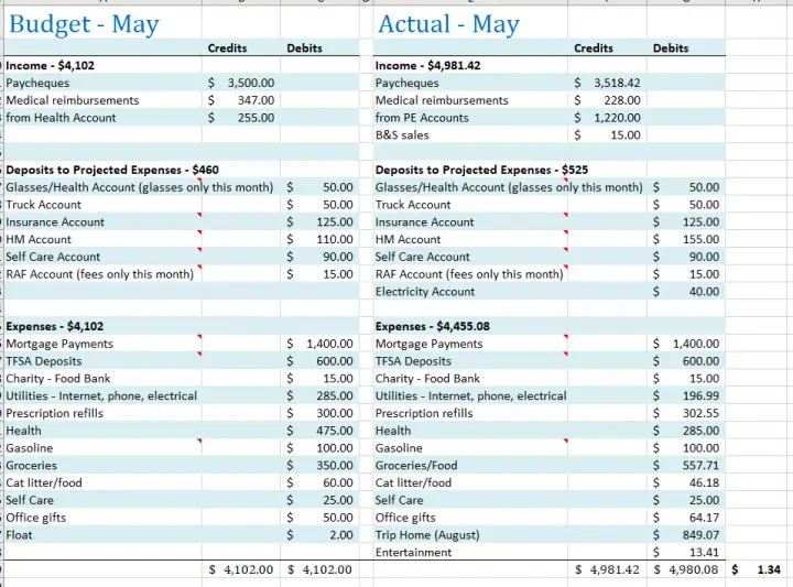Budget Challenger 4- May 2020 Budget Update