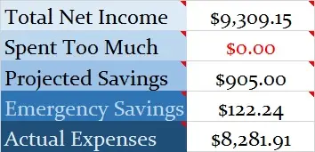 monthly Income
Canadian Budget Binder May monthly update.