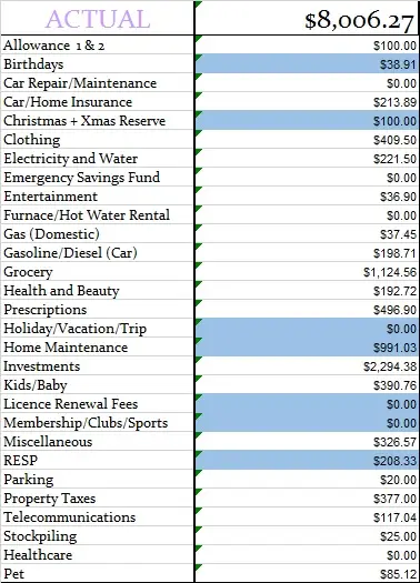 Real Budget June 22, 2022, Canadian Budget Binder