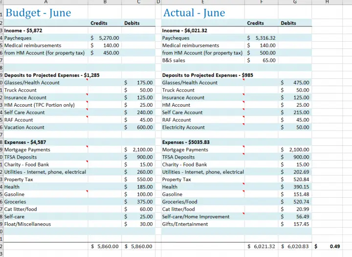 Budget Challenge June 2022 Canadian Budget Binder