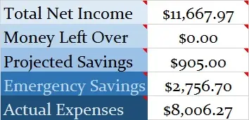 Canadian Budget Binder Net Income June 2022