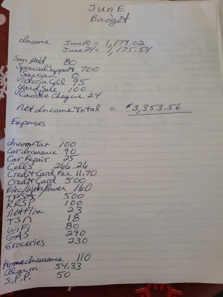June 2022 Budget Challenge Canadian Budget Binder