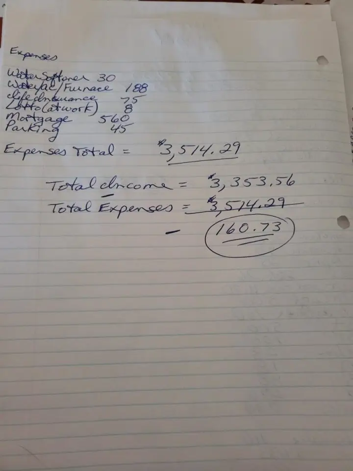 Budget Challenge June 2022 Update