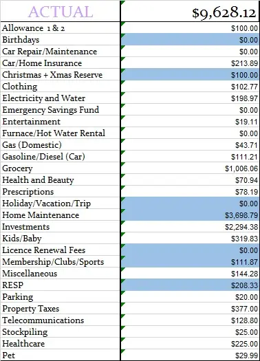 Actual July Monthly Budget Expenses 2022