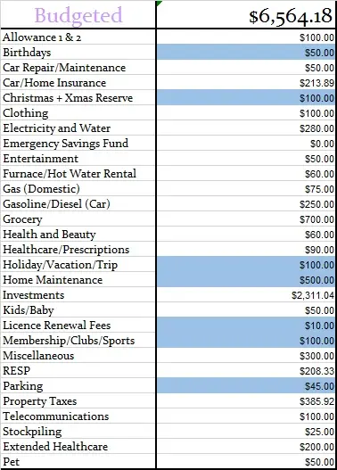July 2022 Monthly Budget Amounts