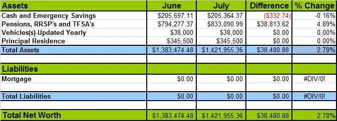 Net Worth Losses And Gains 2022