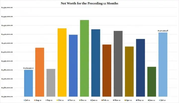 CBB Net Worth For The Preceding 12 Months