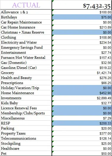 Actual Canadian Budget Binder August 2022 Budget