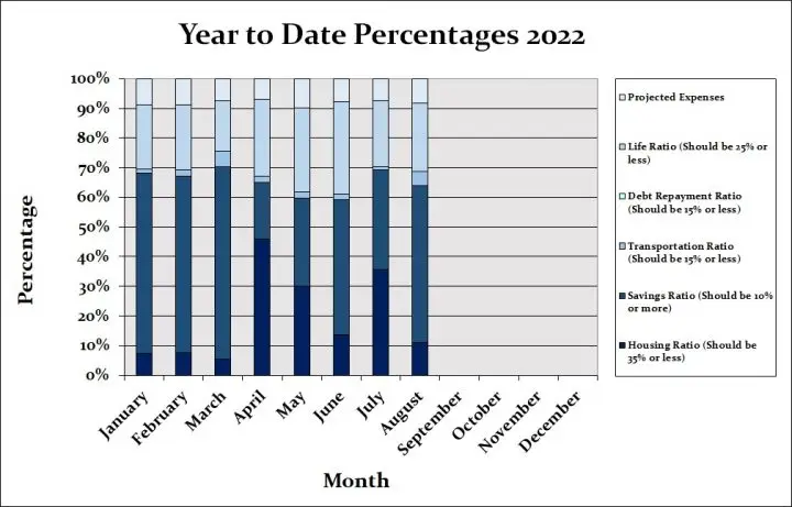 Budget Month By Month Canadian Budget Binder