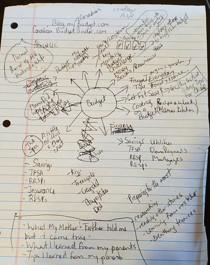 Note-taking method mapping for the creation of The Canadian Budget Binder Blog in 2012