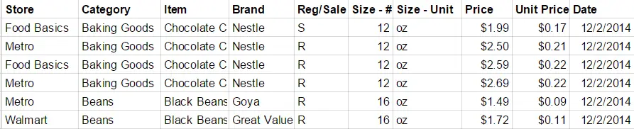 Example Excel Printable Grocery Price Book Canada