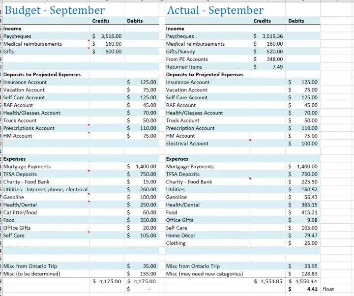 Monthly Budget Challenge September