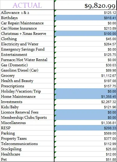 Actual Budget September 2023