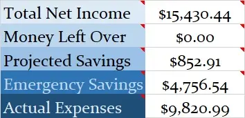 September Net Income