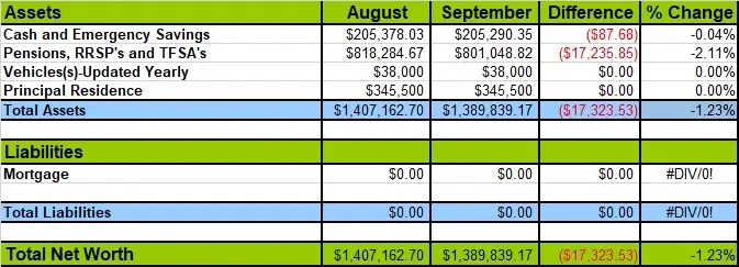 September 2022 Net Worth Update