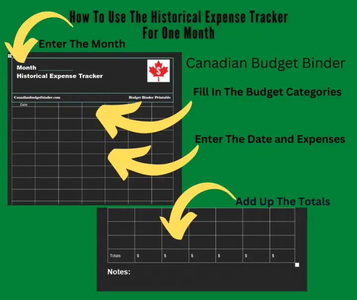 How To Use The Historical Expense Tracker Budget Binder Printable