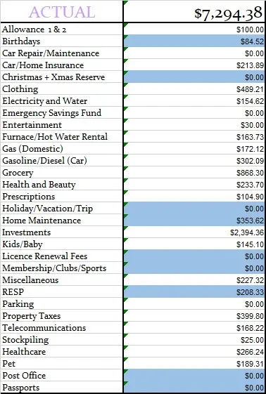 February 2023 Monthly Actual Amounts