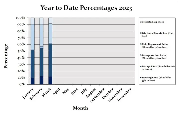 March 2023 Month by Month