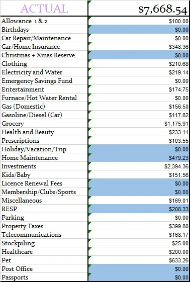 March 2023 Budget Expenses