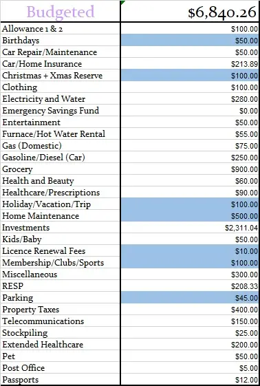 March 2023 Budgeted Amount