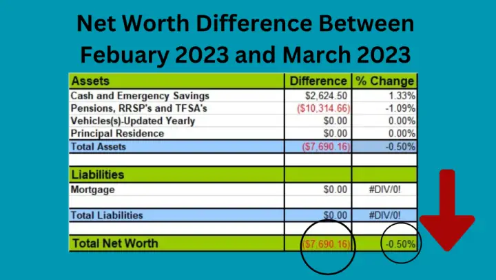 Net-Worth-Difference-between-February-and-March-2023-720x406