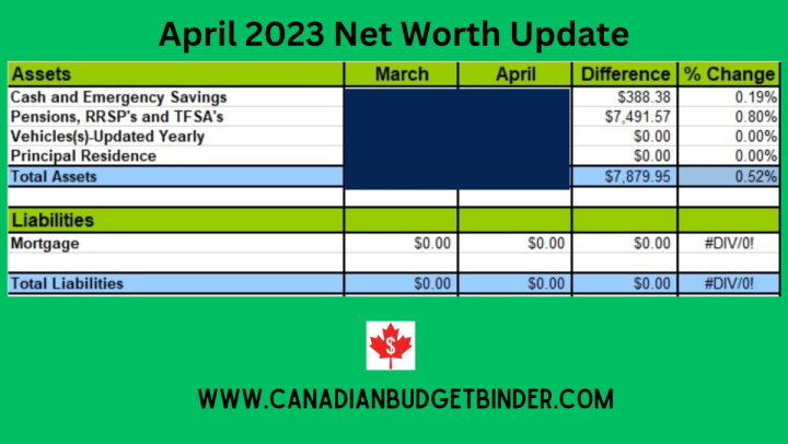 April 2023 Budget and Net Worth Update Canadian Budget Binder 